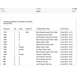 ZoneStudy App Report